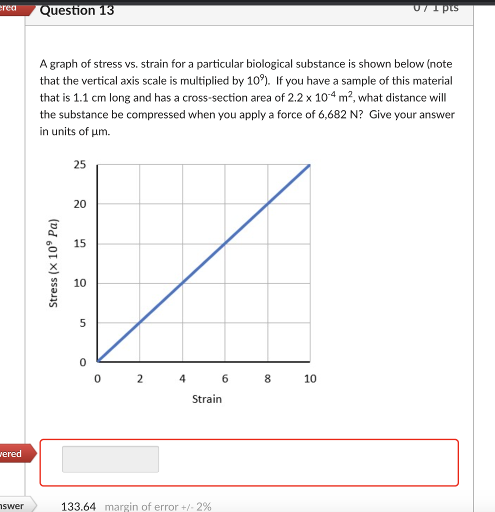 Solved erea Question 13 U11 pts A graph of stress vs. strain | Chegg.com