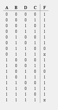 Solved Given the following truth table, KMAP and SoP | Chegg.com