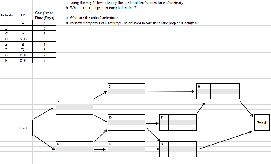 Solved a. Using the map below, identify the start and finish | Chegg.com