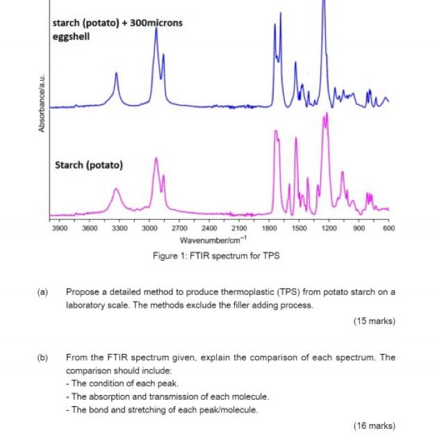 Question 1 In recent years, thermoplastic starch | Chegg.com