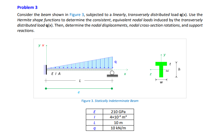 Problem 3 Consider the beam shown in Figure 3, | Chegg.com