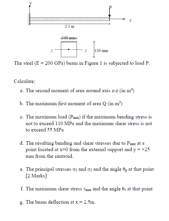 Solved X 2 5 M 100 Mm Z 150 Mm The Steel E 0 Gpa Beam Chegg Com