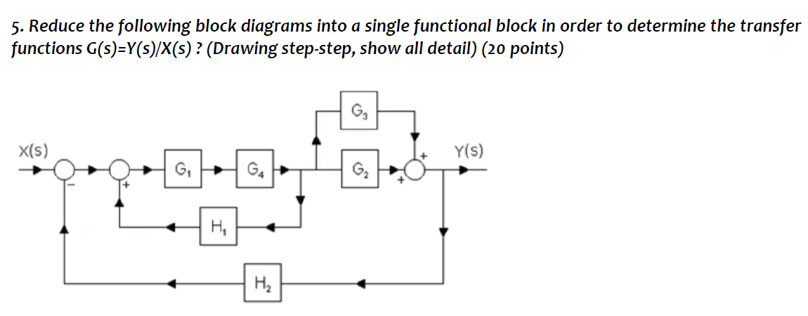 Solved by an EXPERT Reduce the following block diagrams into a single ...