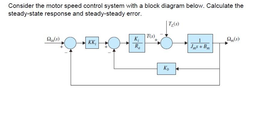 Solved Consider the motor speed control system with a block | Chegg.com