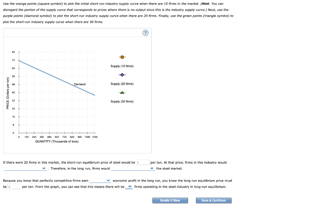 Use the orange points (square symbol) to plot the | Chegg.com