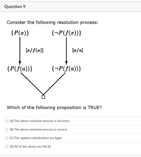Solved Question 9 Consider the following resolution process: | Chegg.com