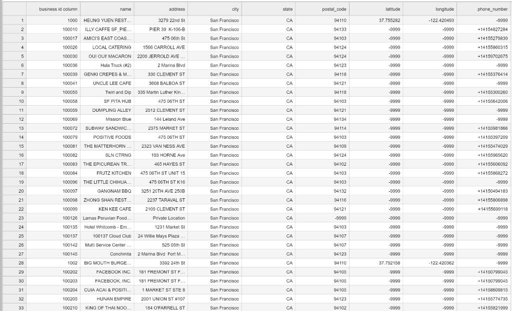 Open-Food-Standard/datasets/Foodista Foods.csv at master · Open