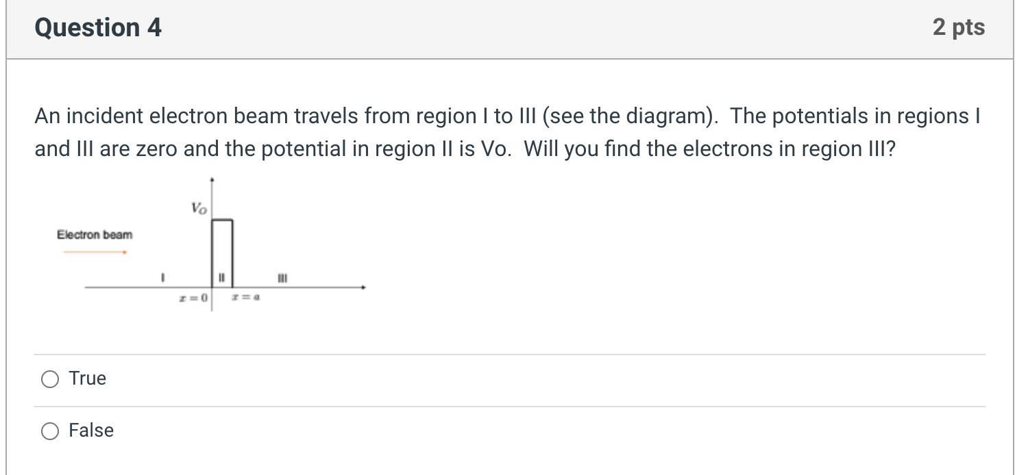 Solved Question 4 2 pts An incident electron beam travels | Chegg.com