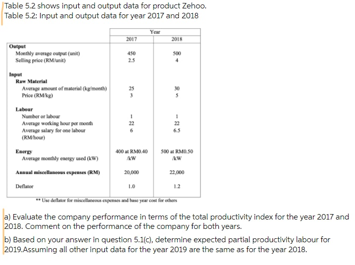 Solved Table 5.2 shows input and output data for product | Chegg.com