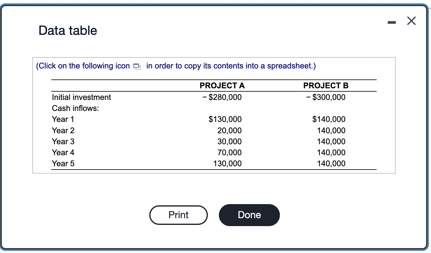 Data table
(Click on the following icon \( \square \) in order to copy its contents into a spreadsheet.)