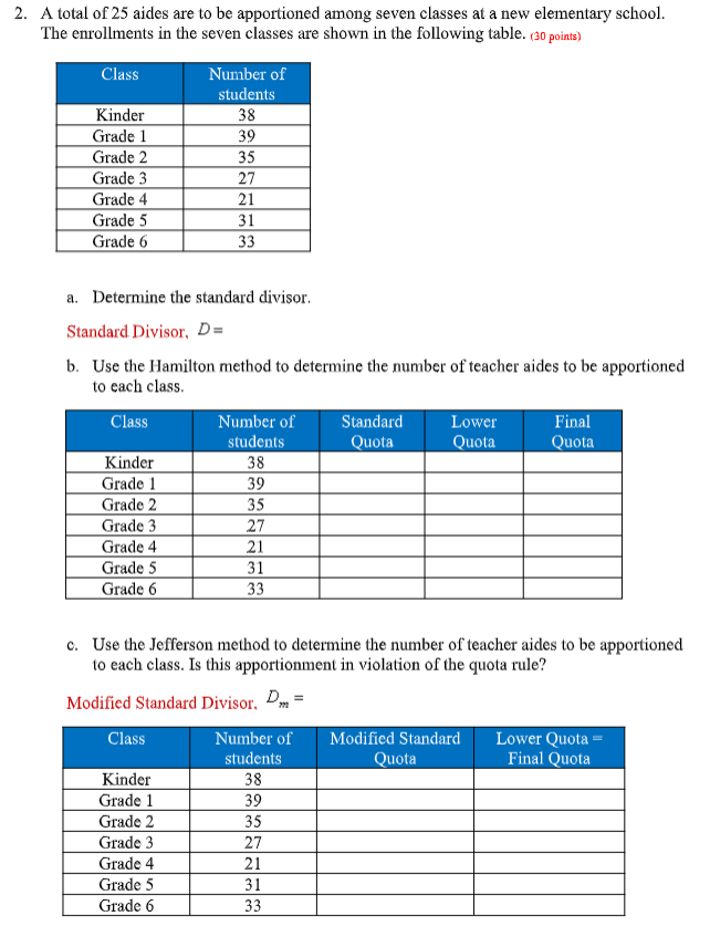 Solved 2. A total of 25 aides are to be apportioned among | Chegg.com