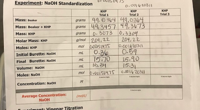 Solved 0UIS04 Experiment: NaOH Standardization KHP Trial 3 | Chegg.com