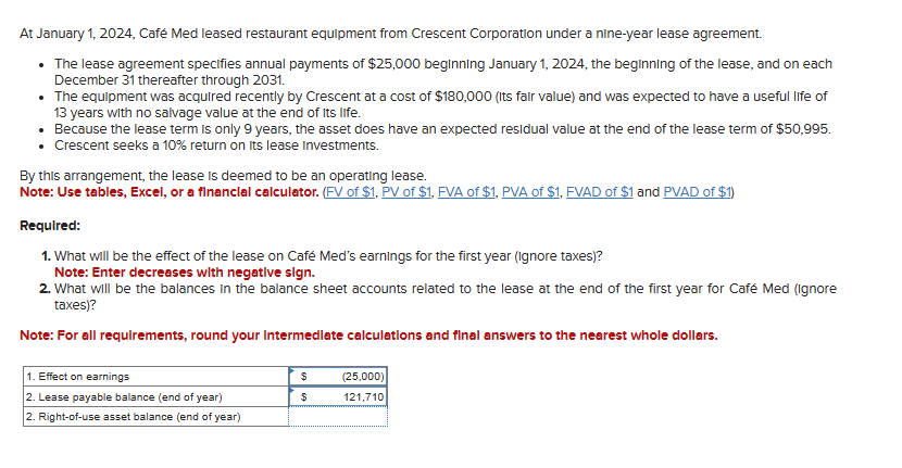 Solved At January 1, 2024, Café Med leased restaurant | Chegg.com