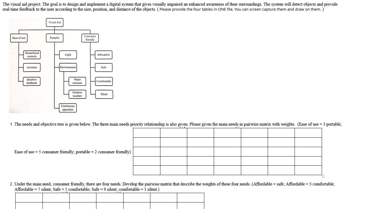 Pin On Visual Aid Project