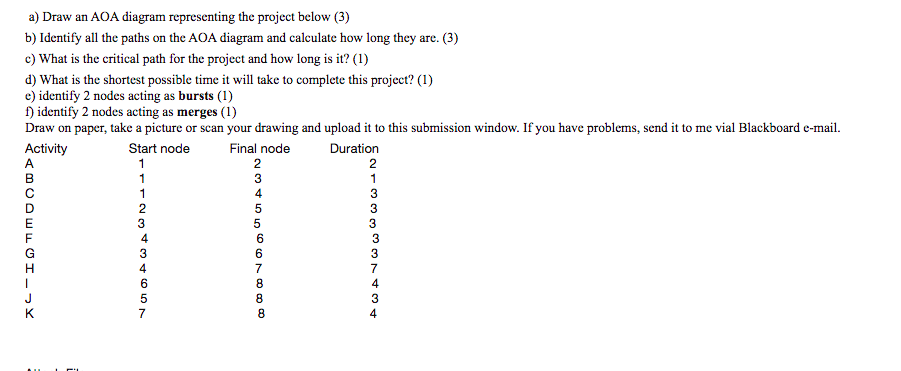 Solved a) Draw an ACA diagram representing the project below | Chegg.com