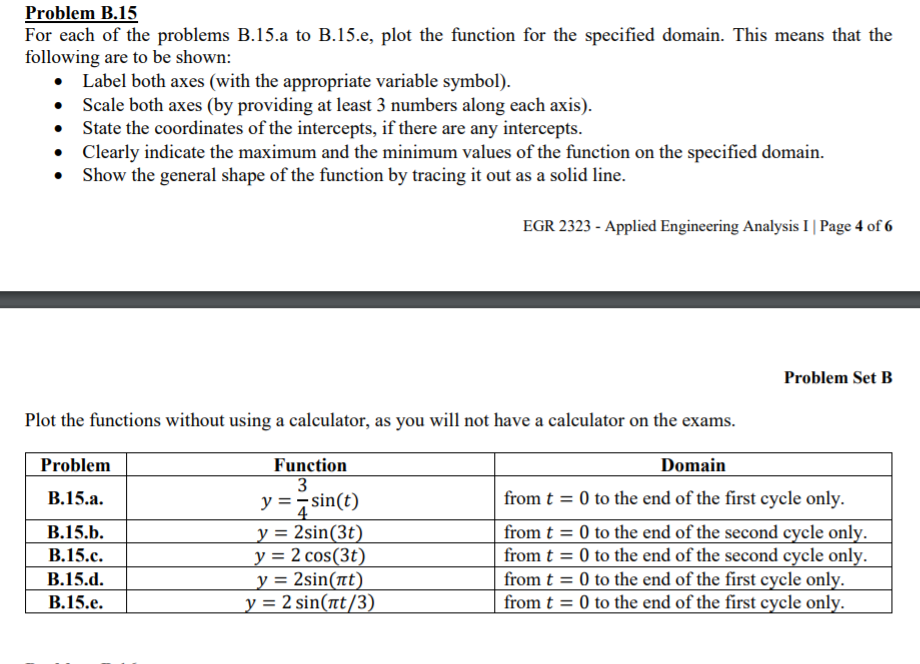 Solved Problem B.15 For Each Of The Problems B.15.a To | Chegg.com