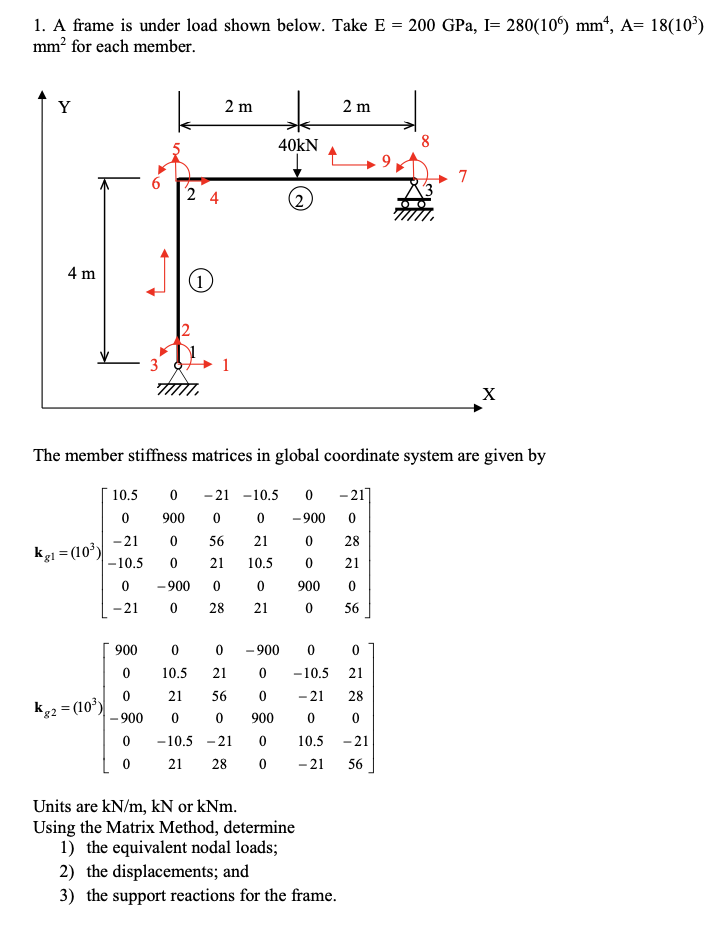 Solved 1. A frame is under load shown below. Take E = 200 | Chegg.com