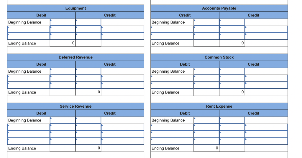 Solved Balance, and Determining Net Income and Net Profit | Chegg.com