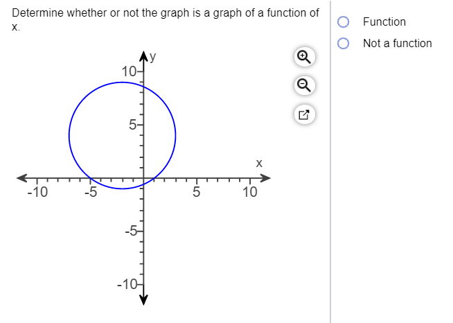 Solved Determine whether or not the graph is a graph of a | Chegg.com