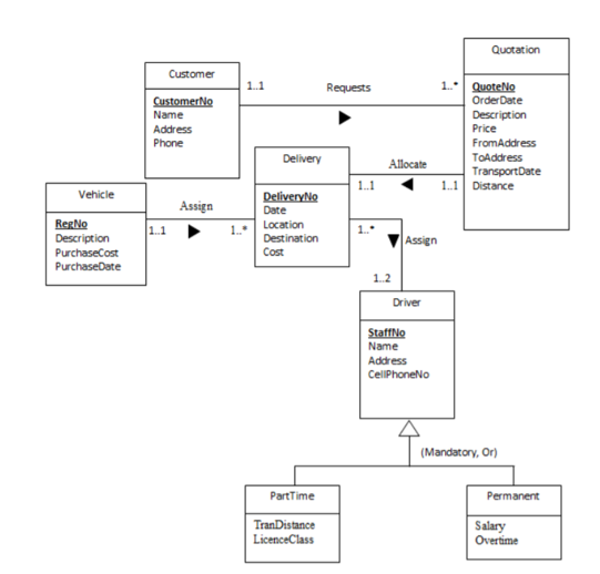 Solved Map the following Enhance Entity Relationship (EER) | Chegg.com