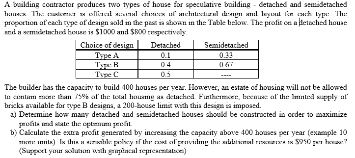 Solved A building contractor produces two types of house for | Chegg.com