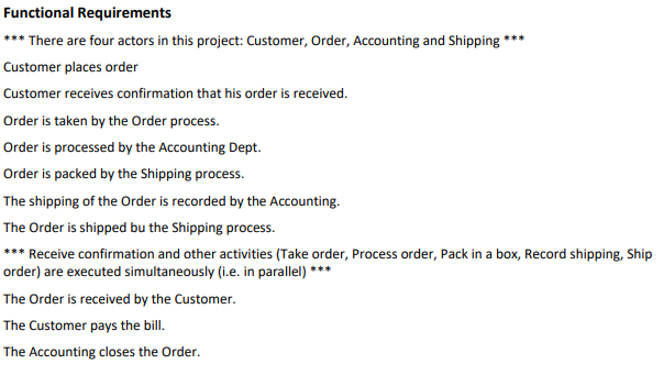 Solved Sequence Diagram - Order Management System Accounting | Chegg.com