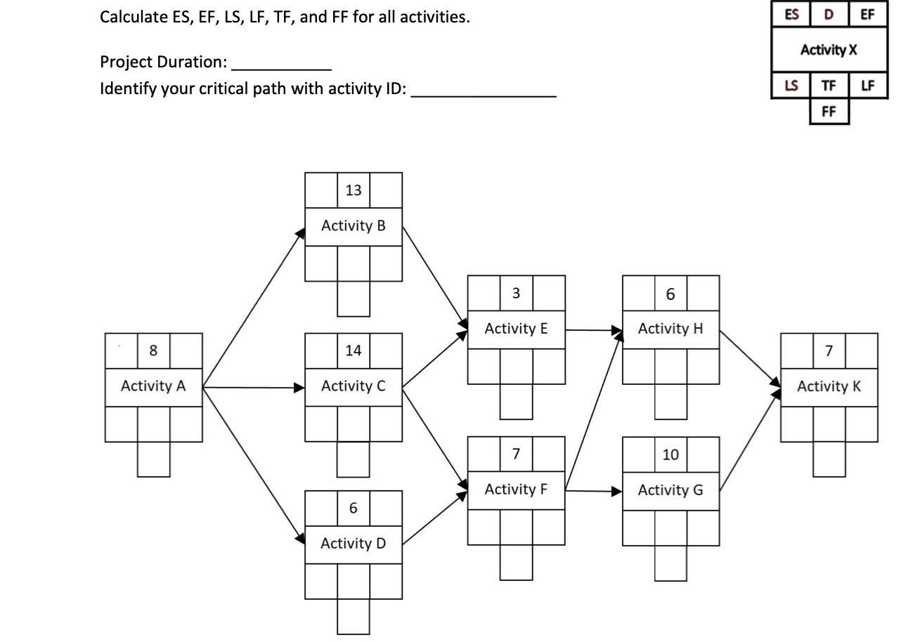 Solved Calculate ES, EF, LS, LF, TF, And FF For All | Chegg.com