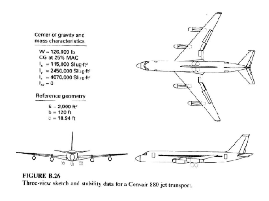 Analysis of the Convair 880 Static Stability and | Chegg.com