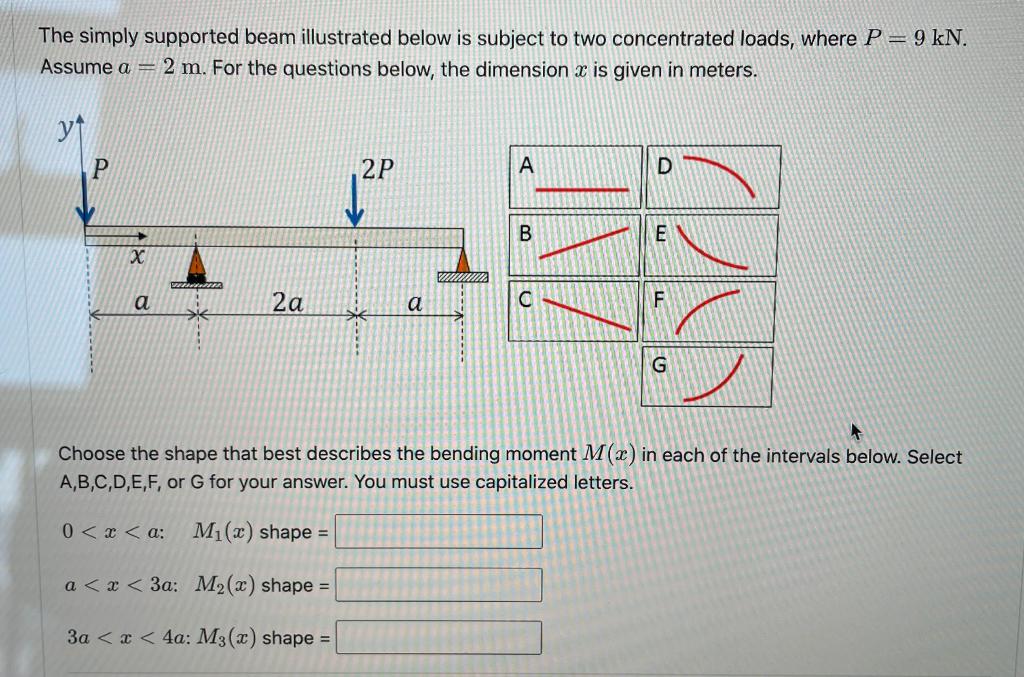 Solved The simply supported beam illustrated below is | Chegg.com
