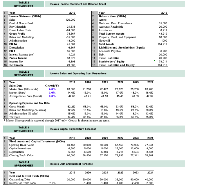 Solved based on the datas above how to calculate the revenue | Chegg.com