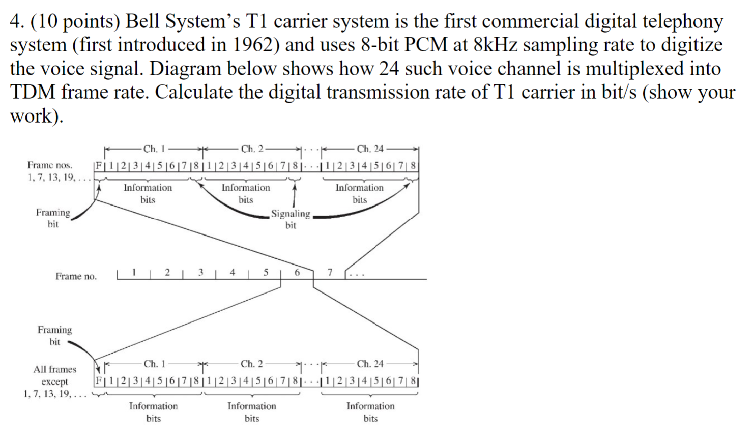 Solved 4. (10 points) Bell System's T1 carrier system is the | Chegg.com