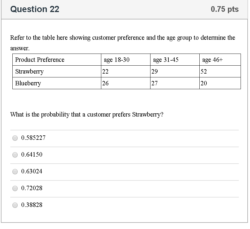 Solved Question 22 0.75 pts Refer to the table here showing | Chegg.com