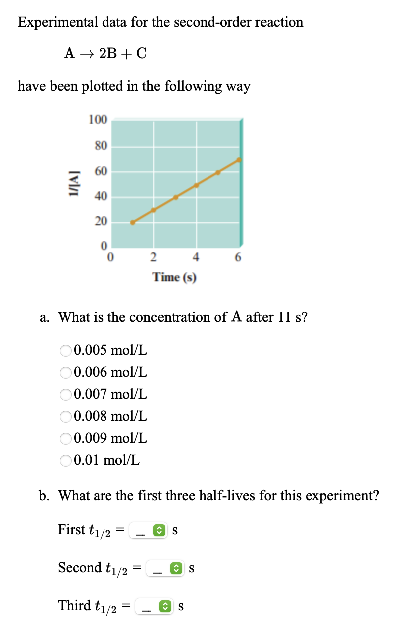 Solved Experimental data for the second-order reaction A + | Chegg.com