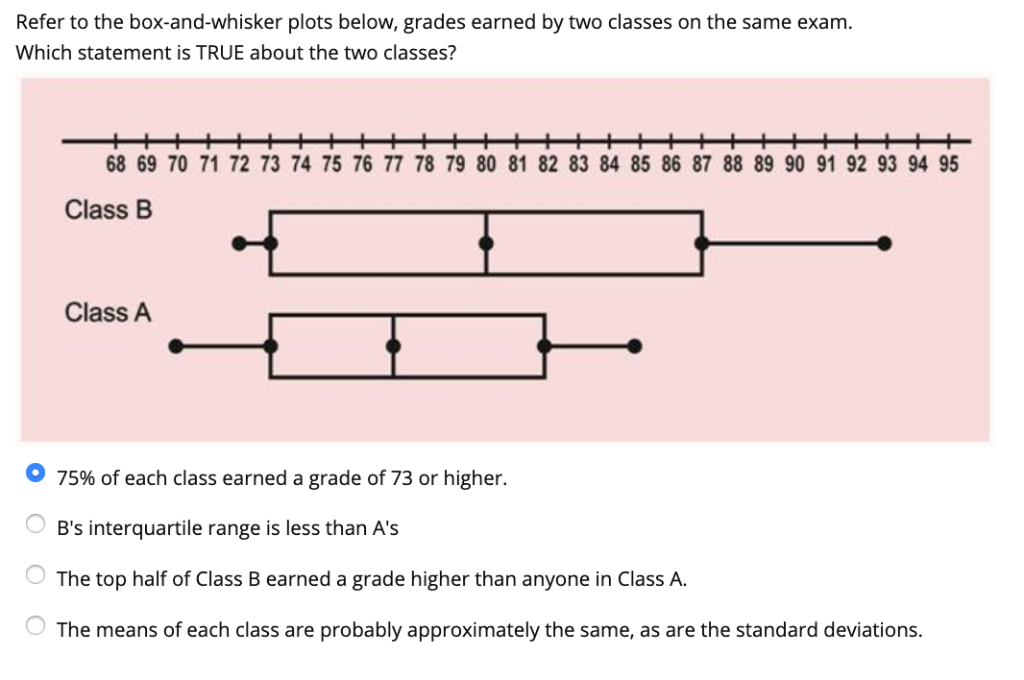 solved-refer-to-the-box-and-whisker-plots-below-grades-chegg