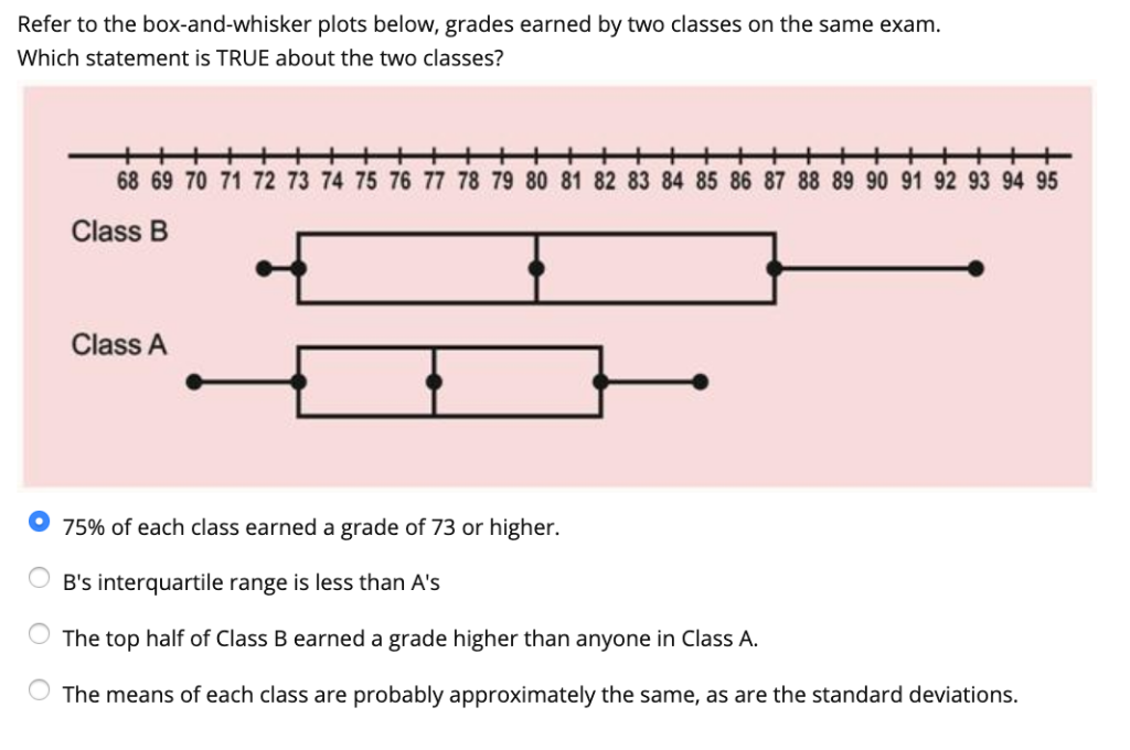 Solved Refer To The Box And Whisker Plots Below Grades Chegg Com