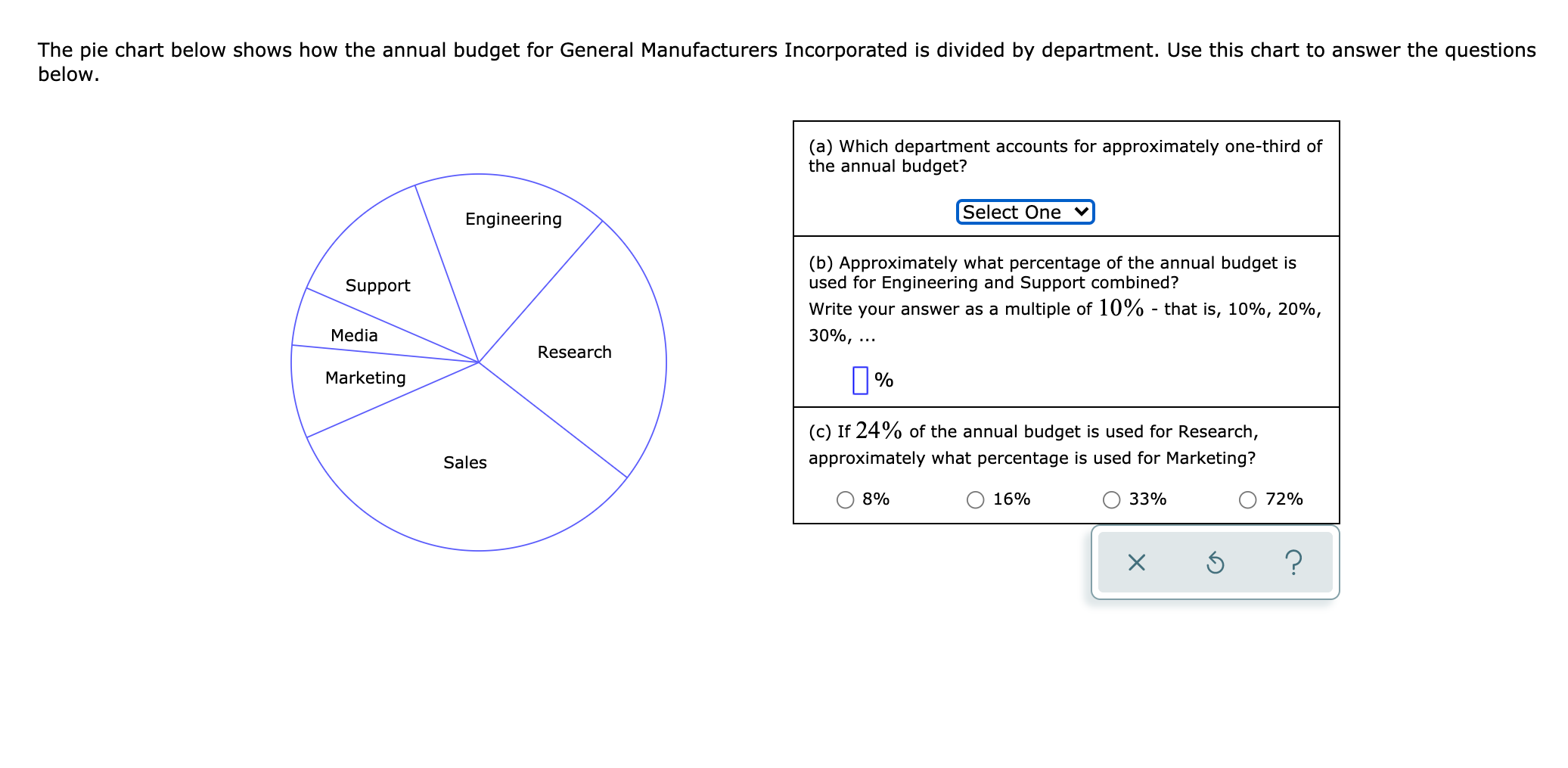 Solved The pie chart below shows how the annual budget for | Chegg.com