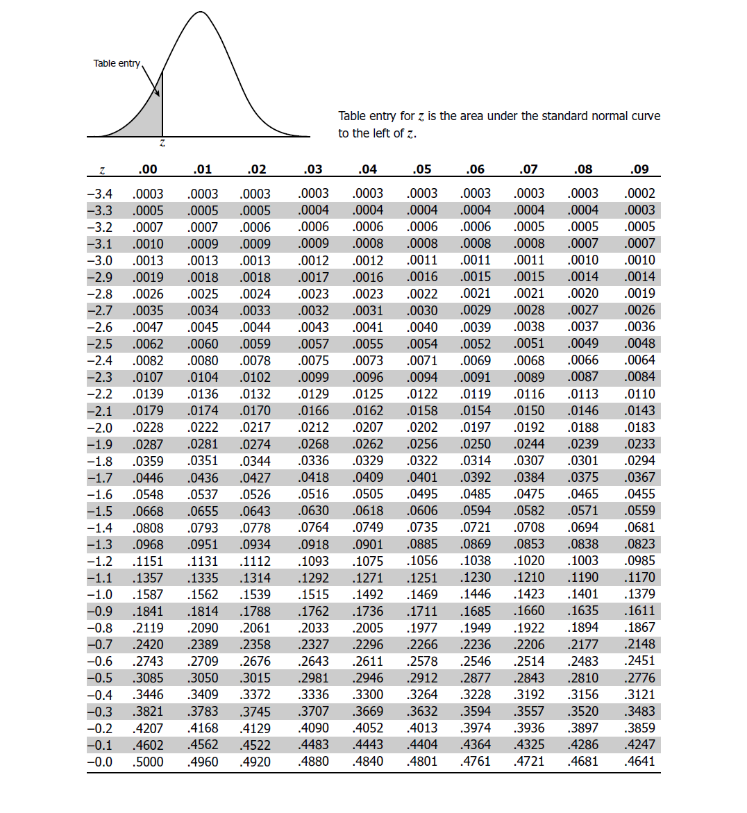 Solved A z-test for the population mean is performed with Solved A z-test for the population mean is performed with
