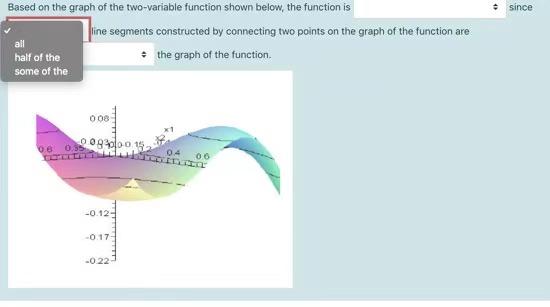 Solved Based on the graph of the two-variable function shown | Chegg.com