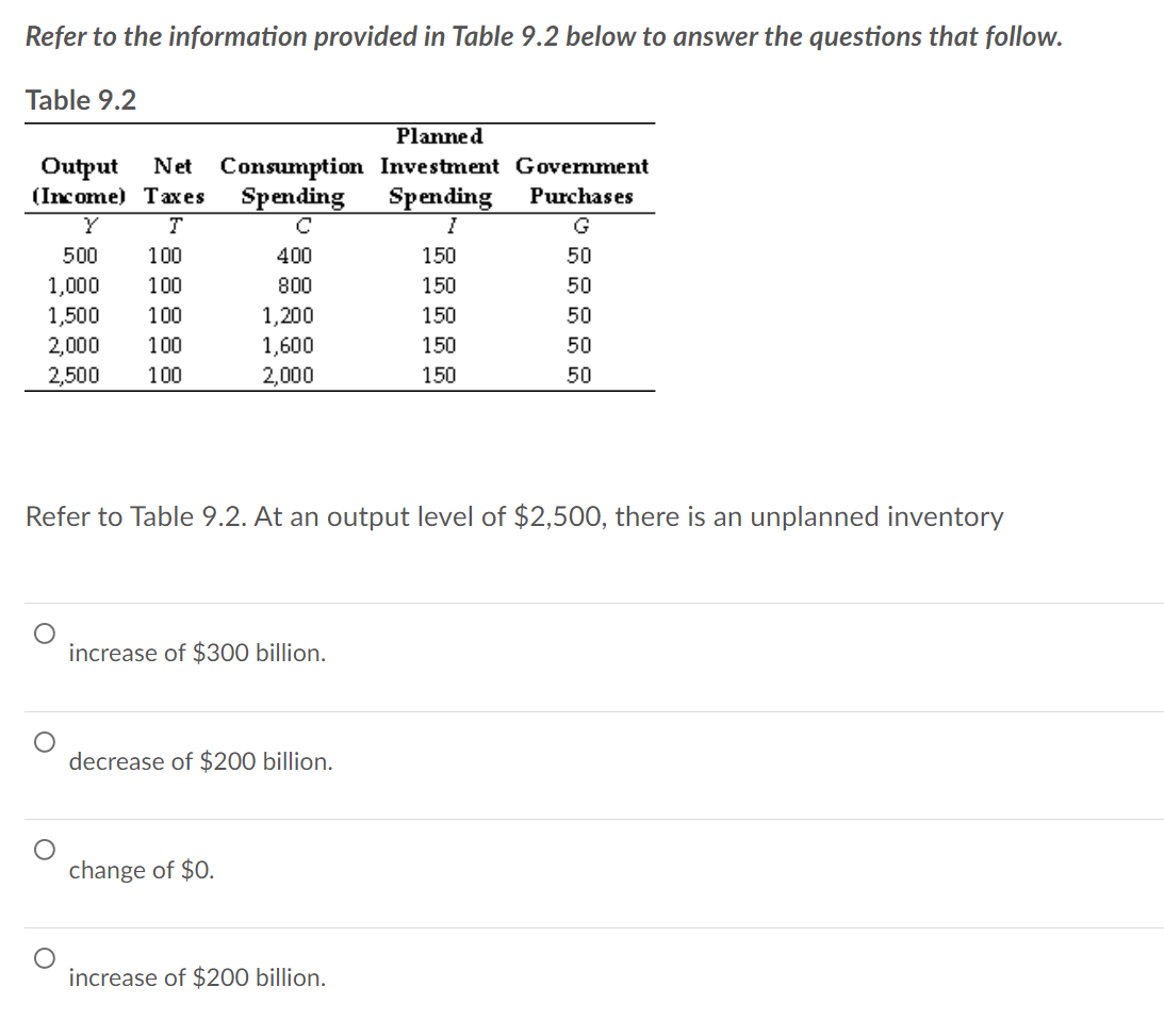 Solved Refer to the information provided in Table 9.2 below | Chegg.com