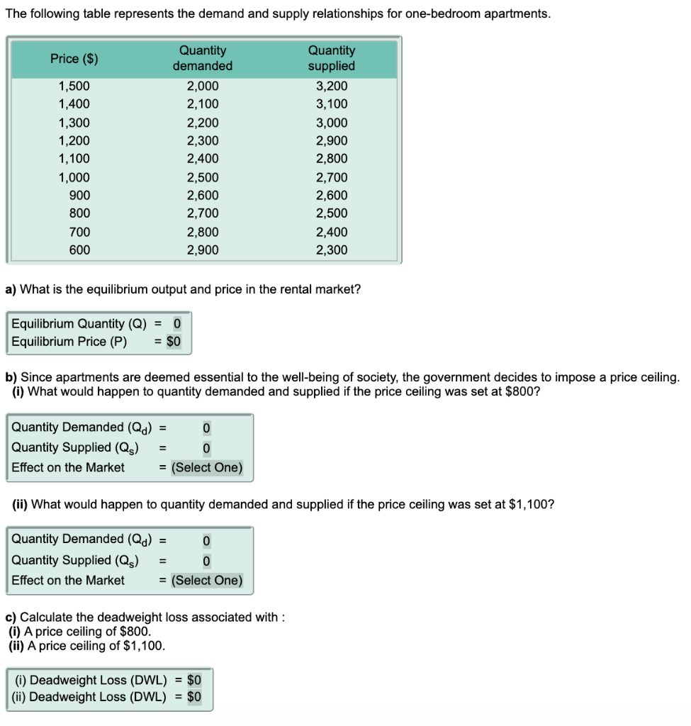 Solved The following table represents the demand and supply | Chegg.com