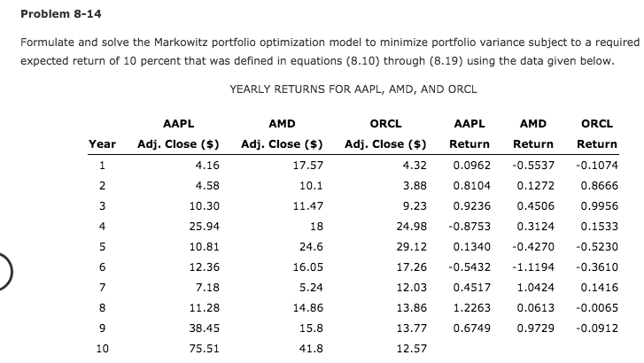 Problem 8-14 Formulate And Solve The Markowitz | Chegg.com