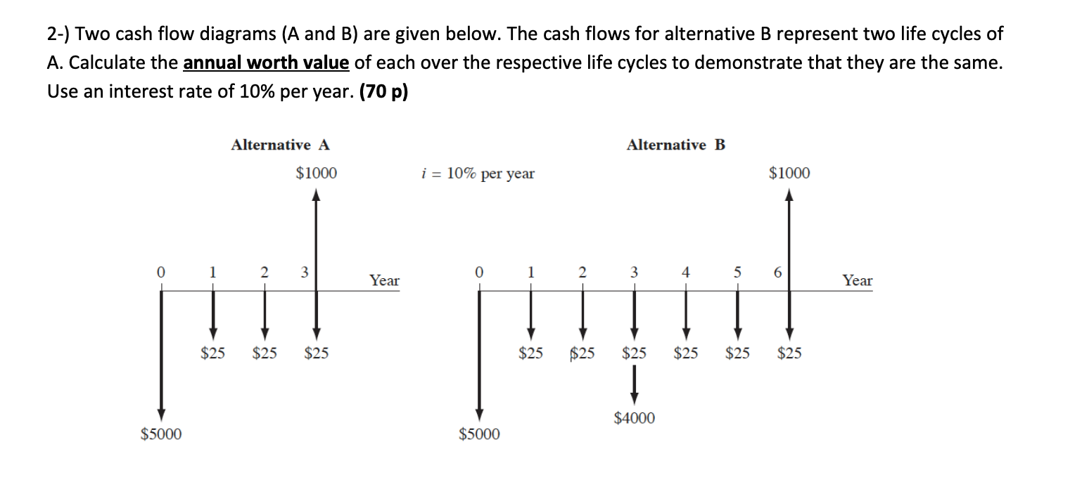 Solved 2-) Two Cash Flow Diagrams (A And B) Are Given Below. | Chegg.com