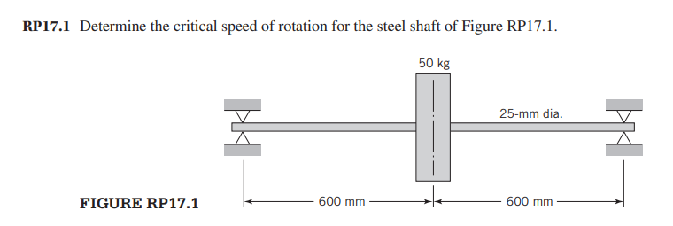 Solved RP17.1 Determine the critical speed of rotation for | Chegg.com