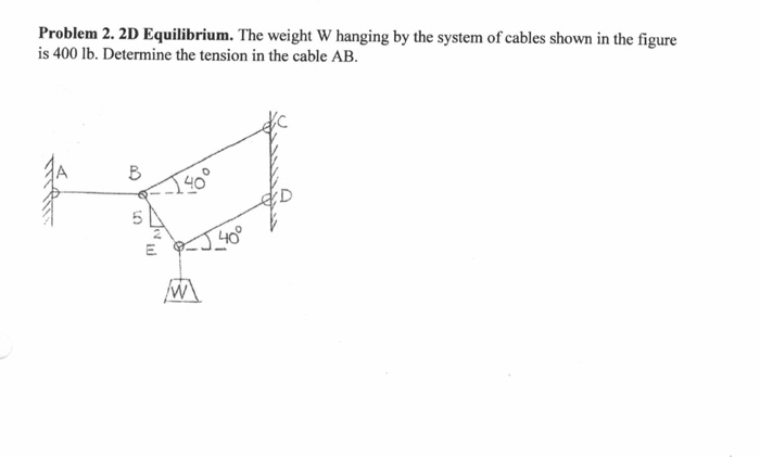 Solved Problem 2. 2D Equilibrium. The Weight W Hanging By | Chegg.com