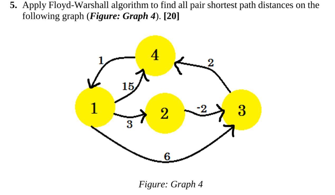 Solved 5. Apply Floyd-Warshall Algorithm To Find All Pair | Chegg.com