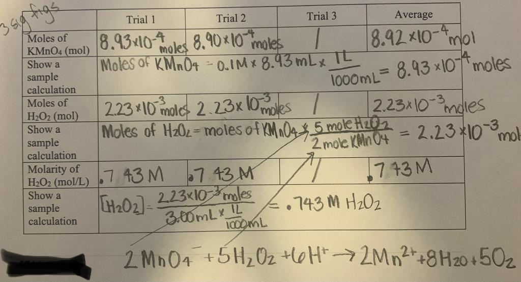 Solved 1. Record volumes of hydrogen peroxide solution and