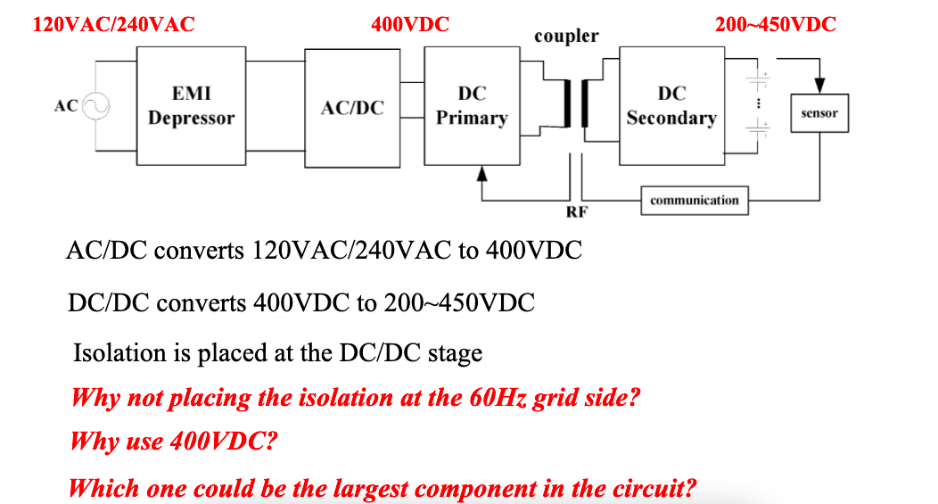 Solved 120VAC/240VAC 400VDC 200~450VDC coupler DC AC EMI | Chegg.com