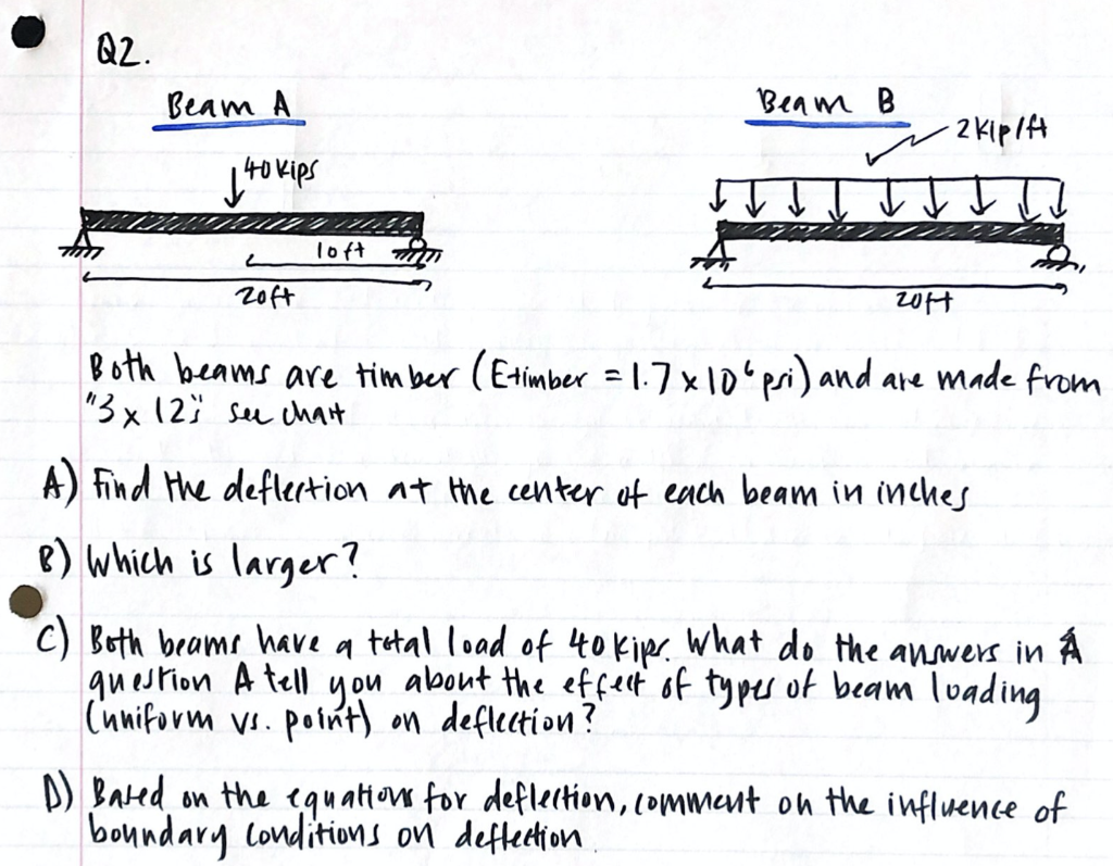 Solved Q2. Beam A А Beam B - 2k1p/f 1* to kips Toft TT zoft | Chegg.com