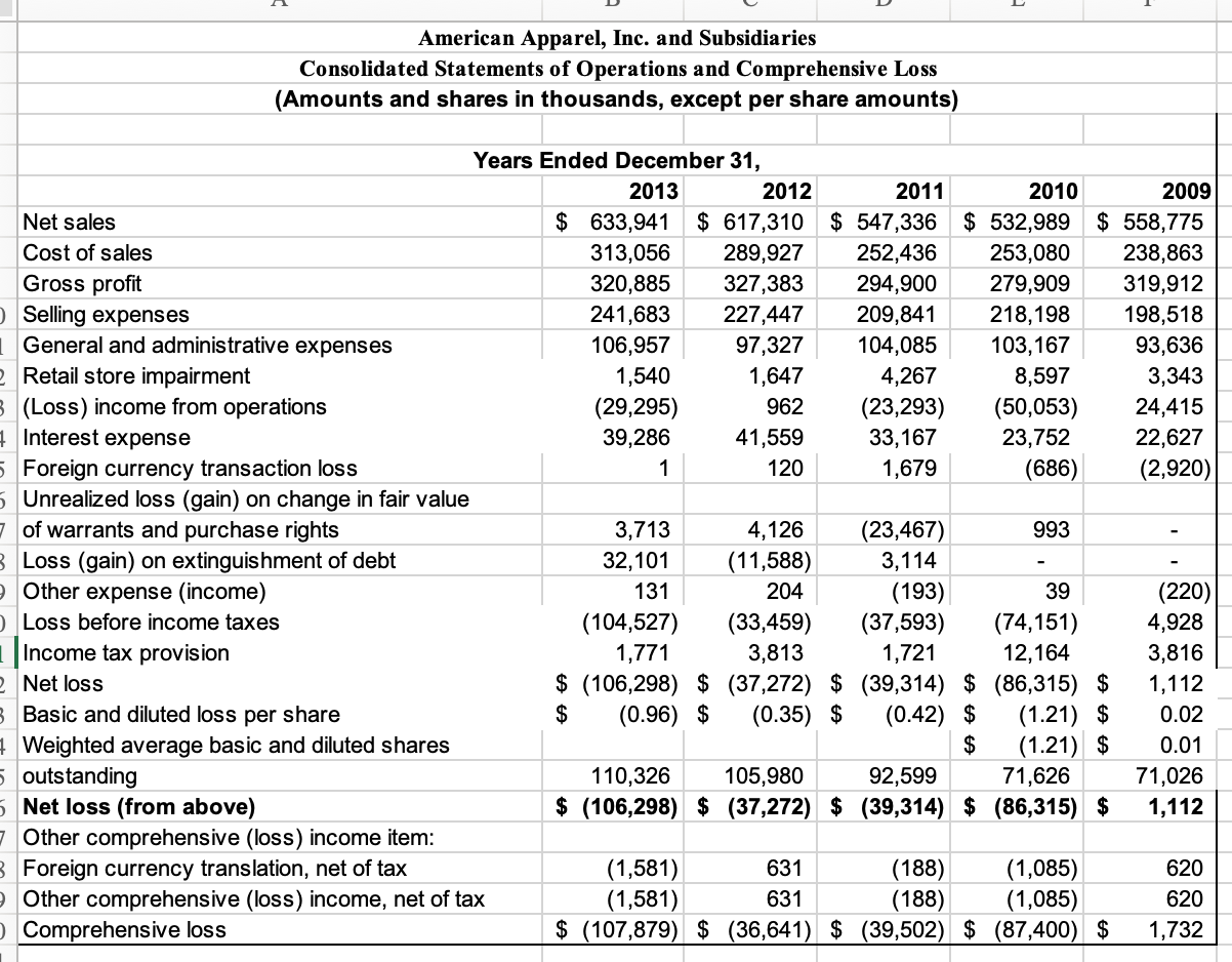 Solved CASE STUDY 2: “AMERICAN APPAREL — DROWNING IN | Chegg.com