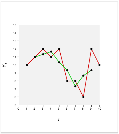 Solved The accompanying data file contains 10 | Chegg.com